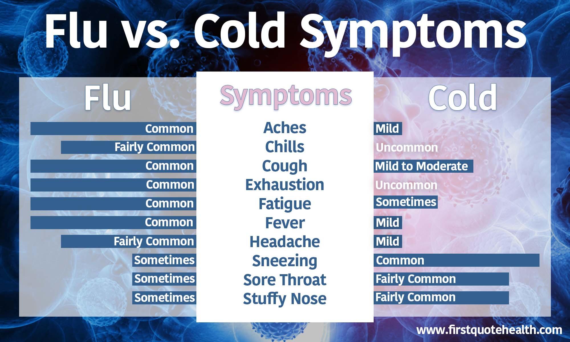 The Difference Between Flu & Cold Symptoms