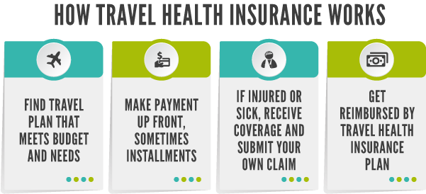 travel insurance change in health